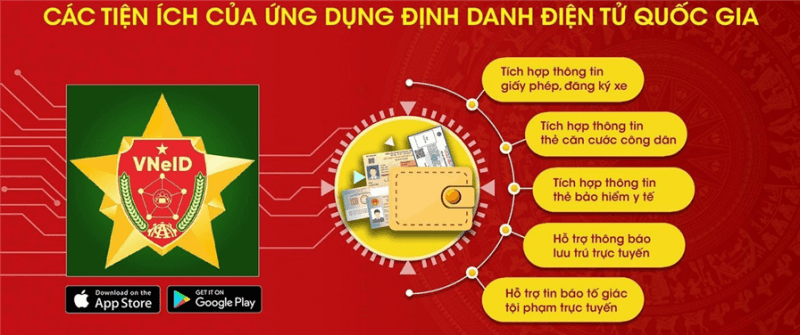 Chỉ thị mới của Thủ tướng Chính phủ về tích hợp giấy tờ trên ứng dụng VNeID (Chỉ thị 24/CT-TTg)