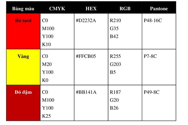 BỘ NHẬN DIỆN BỘ PHẬN MỘT CỬA CÁC CẤP- Ảnh 21.