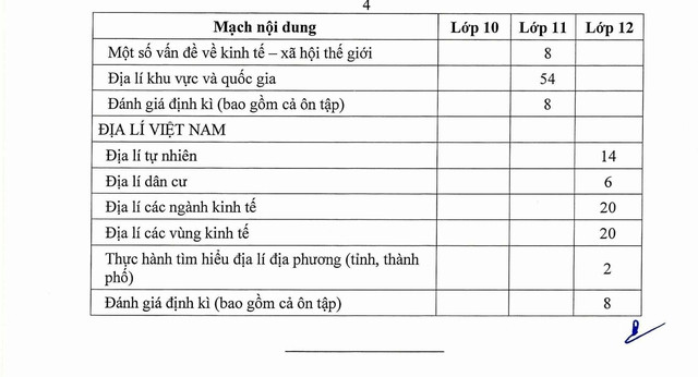 Sửa đổi, bổ sung chương trình giáo dục phổ thông môn  Địa lý cấp THPT- Ảnh 4.
