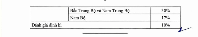 Sửa đổi, bổ sung chương trình giáo dục phổ thông môn Lịch sử và Địa lý cấp Tiểu học- Ảnh 6.