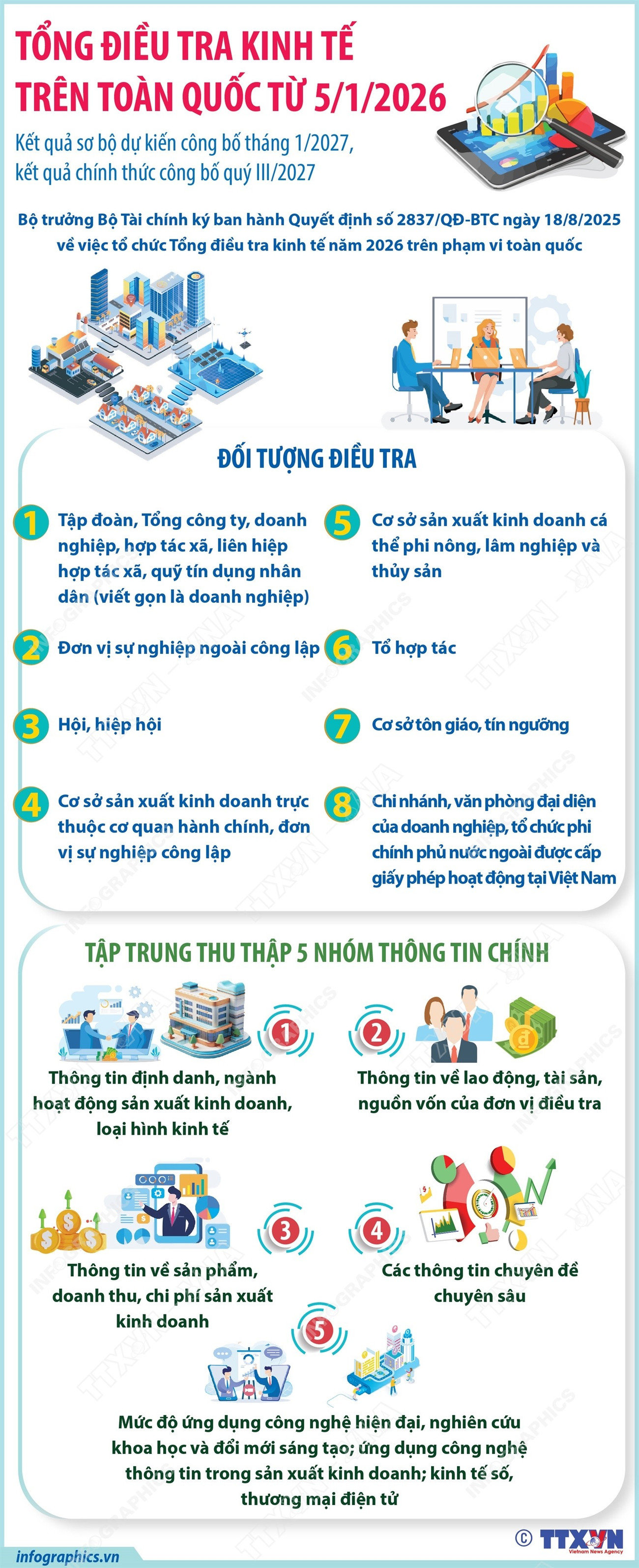 tong-dieu-tra-kinh-te-tren-toan-quoc-1709-1.jpg