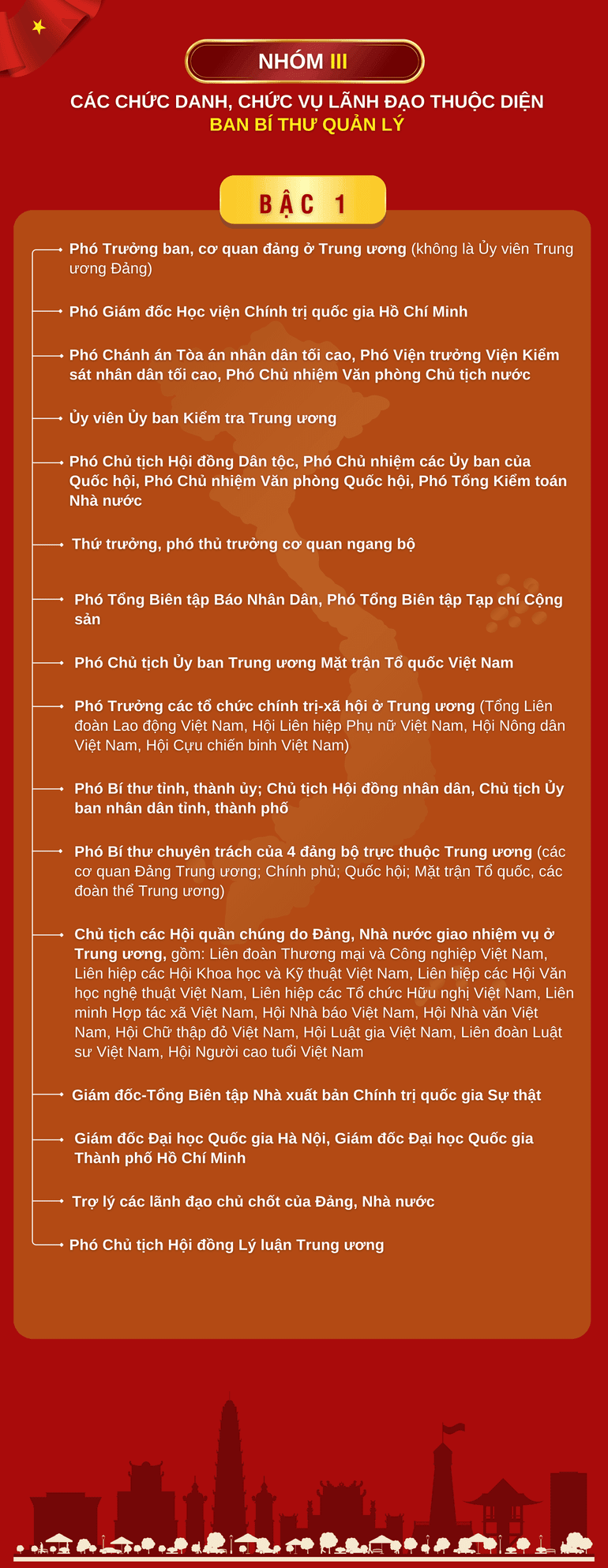 dai-hoi-dang-bo.png