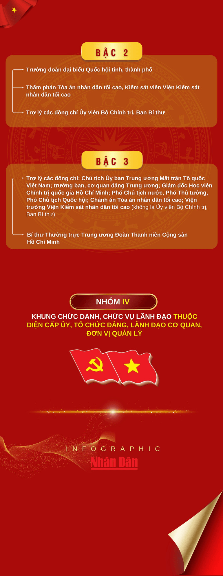 dai-hoi-dang-bo-7.png