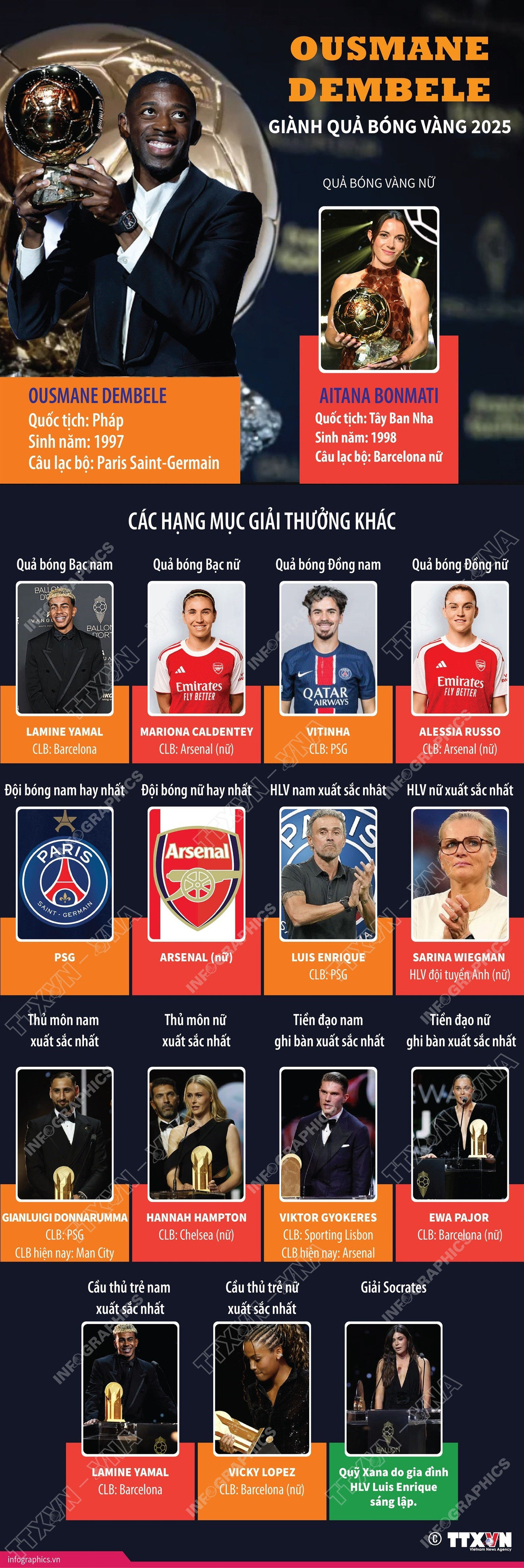 ousmane-dembele-gianh-qua-bong-vang-2025-1.jpg