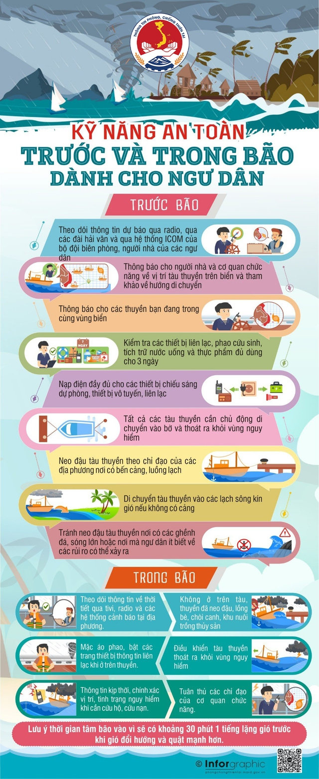 Chuyên gia nhận định về BÃO BUALOI - BÃO SỐ 10 và các chỉ đạo ứng phó- Ảnh 3. Chuyên gia nhận định về BÃO BUALOI - BÃO SỐ 10 và các chỉ đạo ứng phó- Ảnh 3.