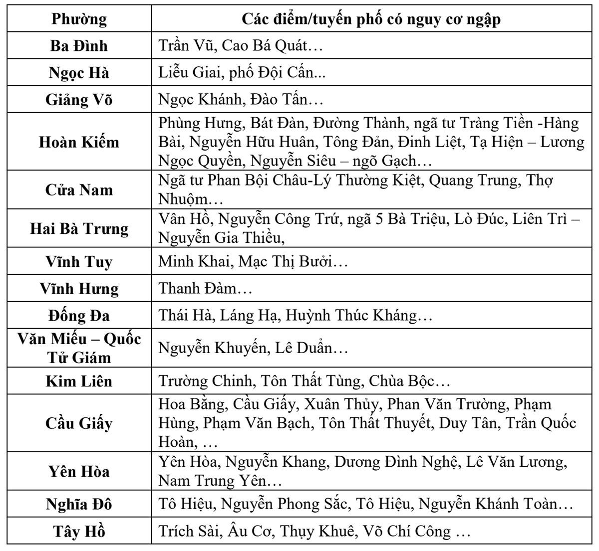 Vì sao Hà Nội mưa rất to, ngập sâu nhiều giờ? - 2
