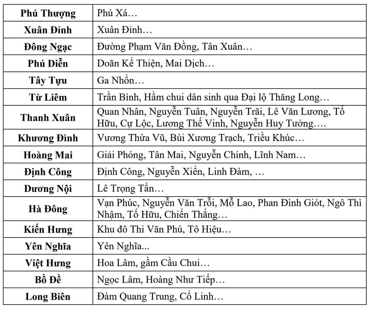 Các điểm nguy cơ ngập ở Hà Nội trong những giờ tới. (Nguồn: Đài Khí tượng thuỷ văn Bắc Bộ)