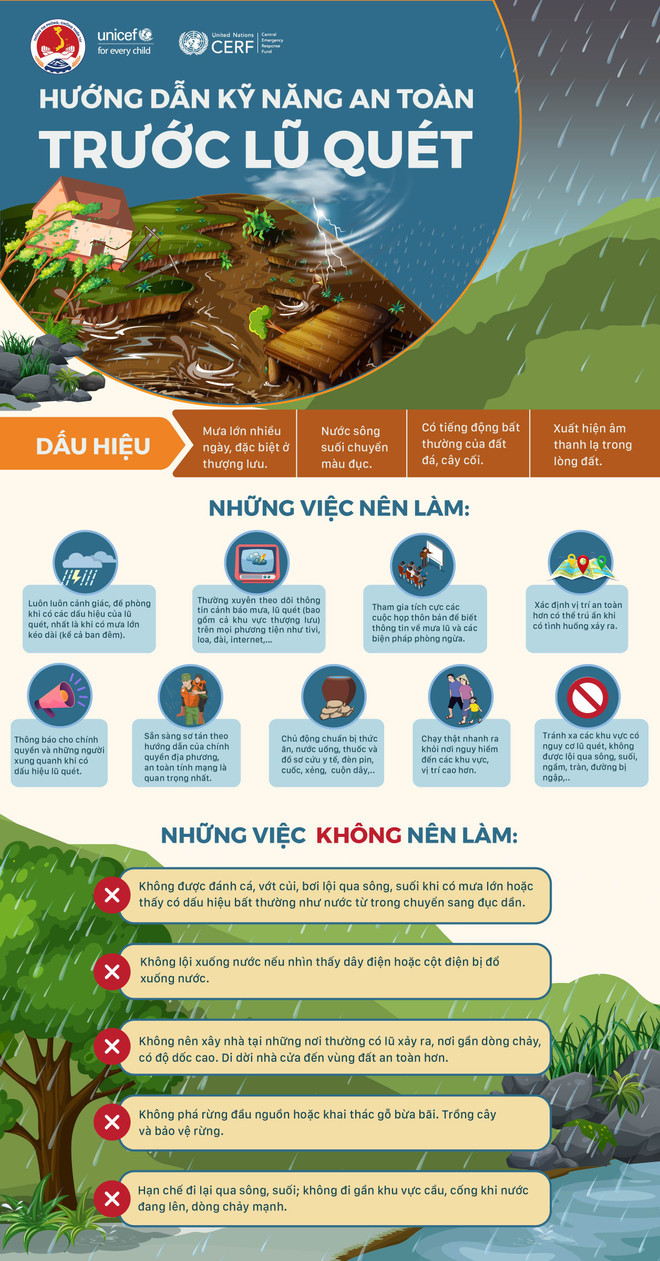 25-huong-dan-ky-nang-an-toan-truoc-lu-quet.jpg