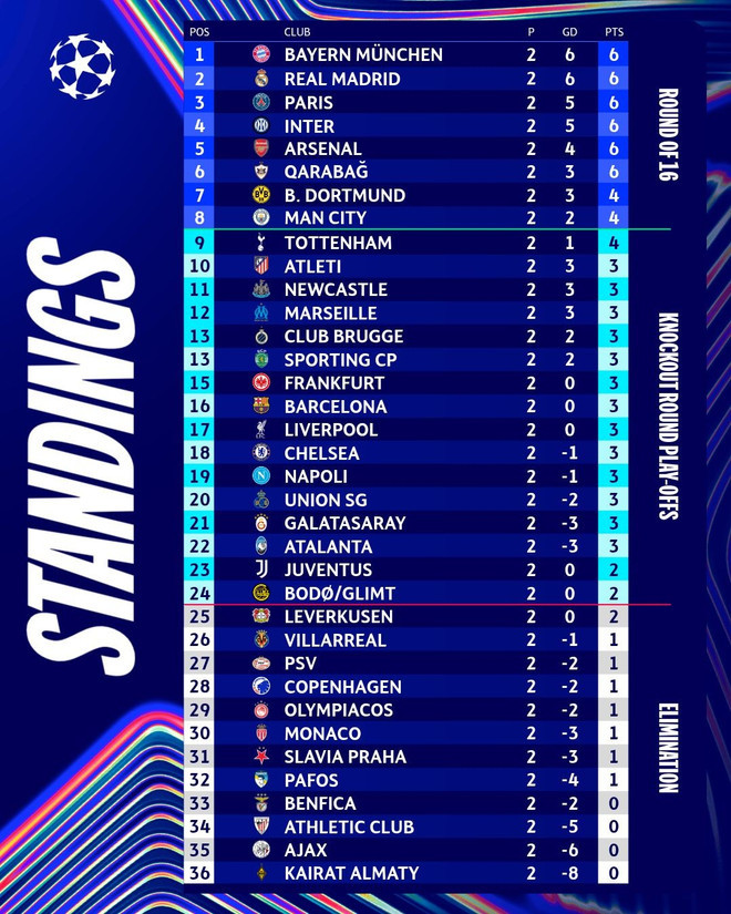 bang-xep-hang-champions-league.jpg