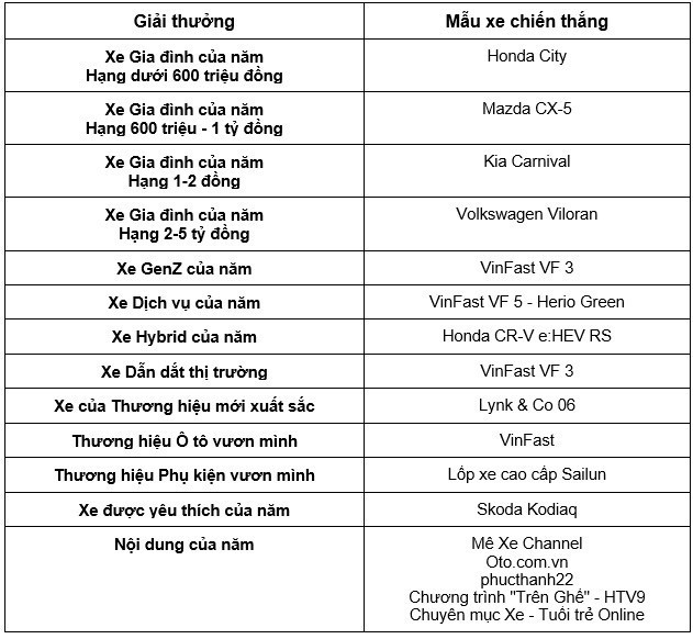 glo-car-choice-awards-2025-2.jpg