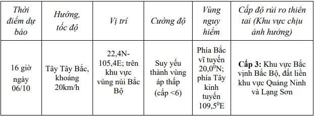 bao so 11 di vao dat lien, giat cap 10, bac bo mua lon tren dien rong hinh anh 2