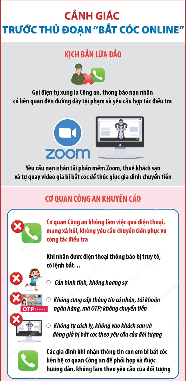canh_giac_bat_coc_online.png
