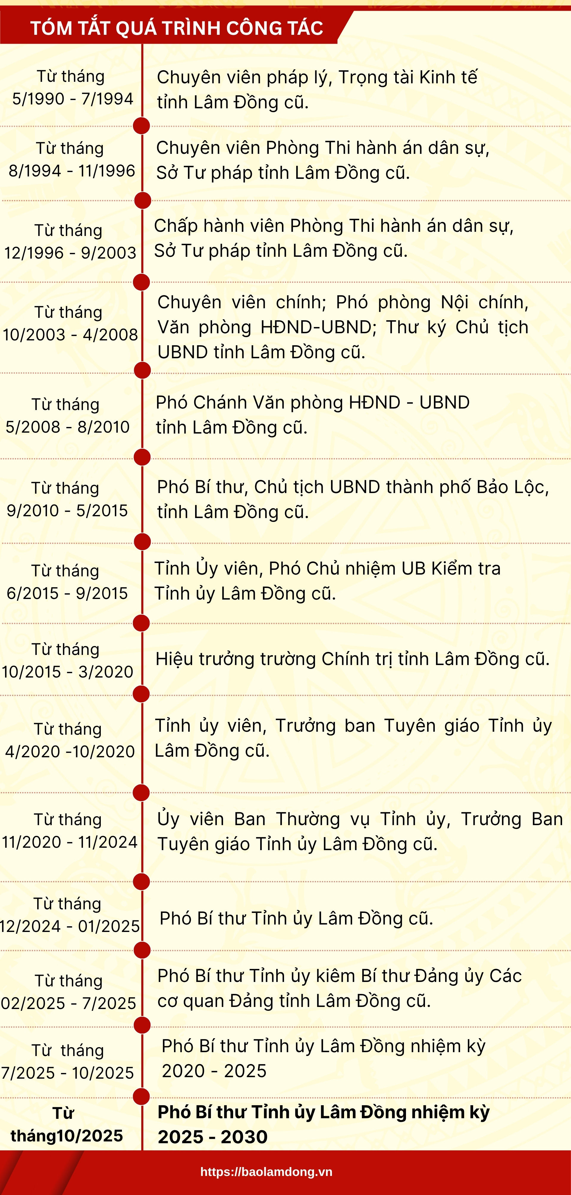 info-bui-thang.jpg
