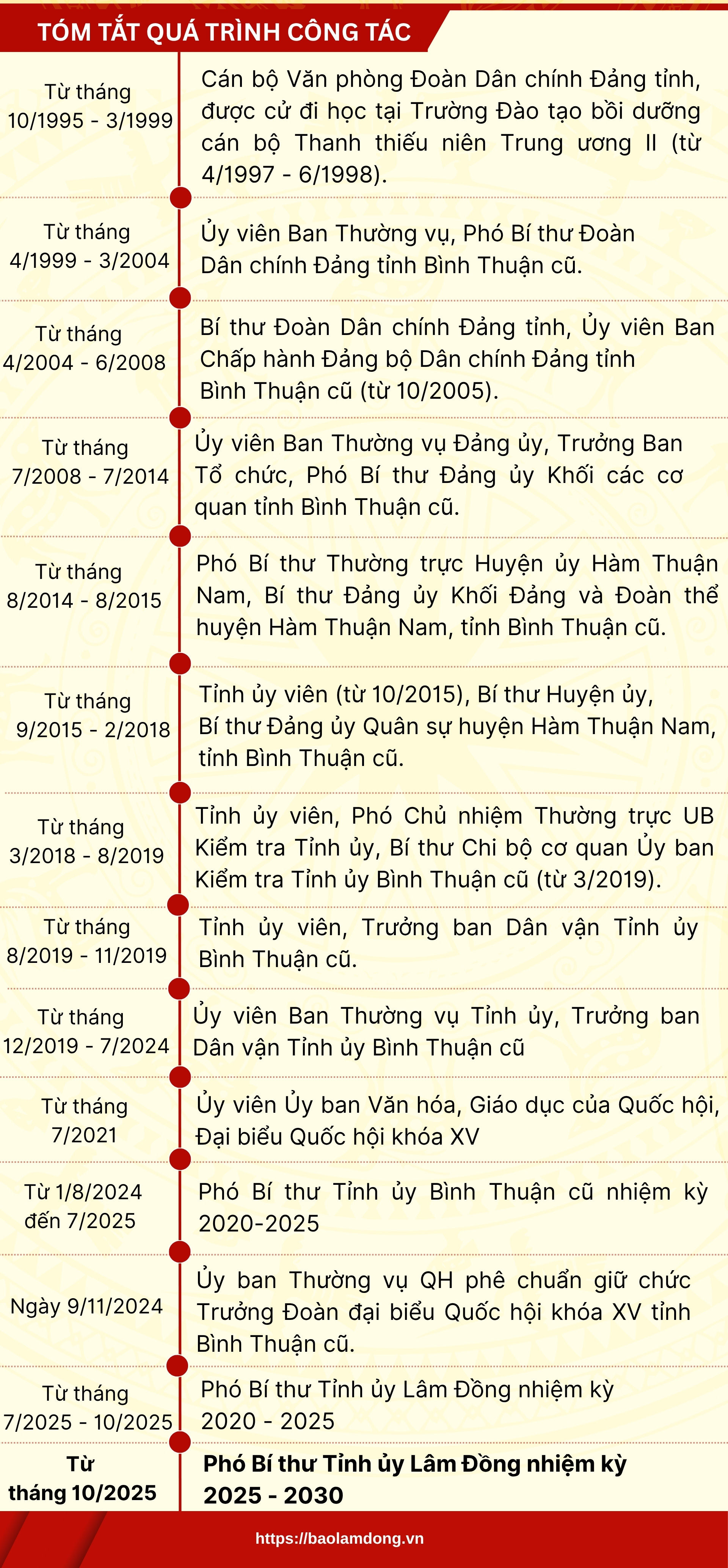 info-dang-hong-sy.jpg