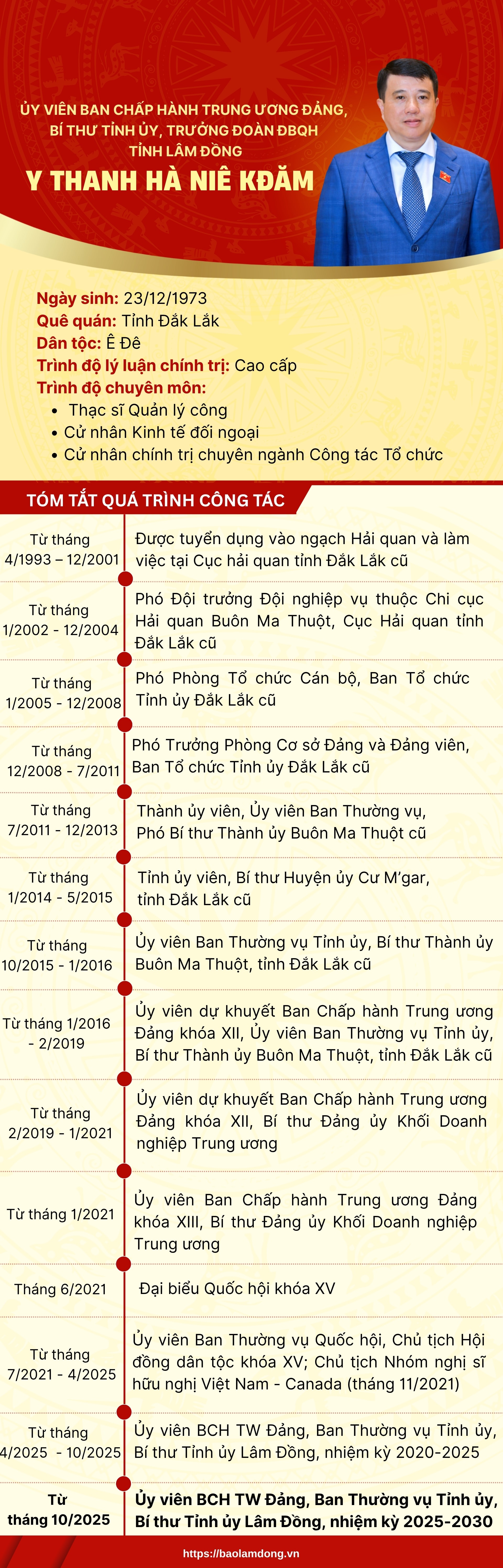 ຂໍ້ມູນ Y ThanH HANIÊ KĐAM (1)