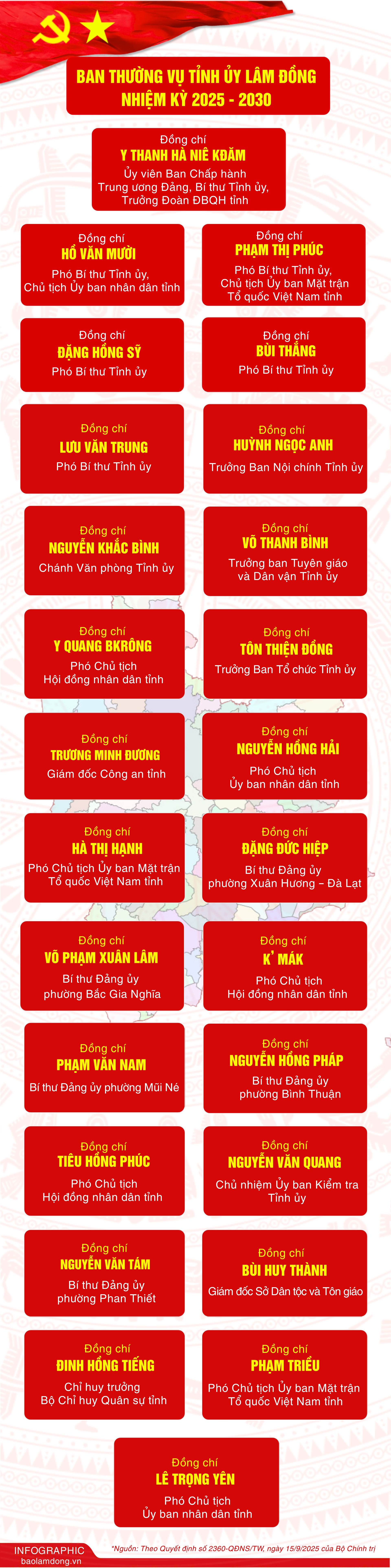 Info_DANH SÁCH BAN THƯỜNG VỤ TỈNH ỦY LÂM ĐỒNG NHIỆM KỲ 2025 - 2030