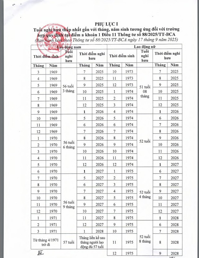 TOÀN VĂN: Thông tư số 88/2025/TT-BCA hướng dẫn thực hiện bảo hiểm xã hội bắt buộc đối với sĩ quan, hạ sĩ quan, chiến sĩ Công an nhân dân- Ảnh 32.