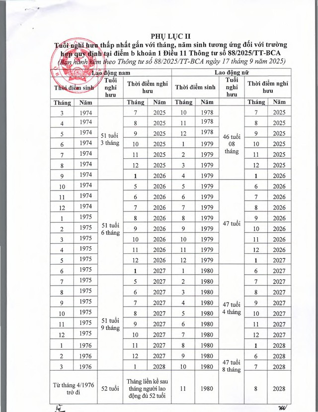 TOÀN VĂN: Thông tư số 88/2025/TT-BCA hướng dẫn thực hiện bảo hiểm xã hội bắt buộc đối với sĩ quan, hạ sĩ quan, chiến sĩ Công an nhân dân- Ảnh 35.