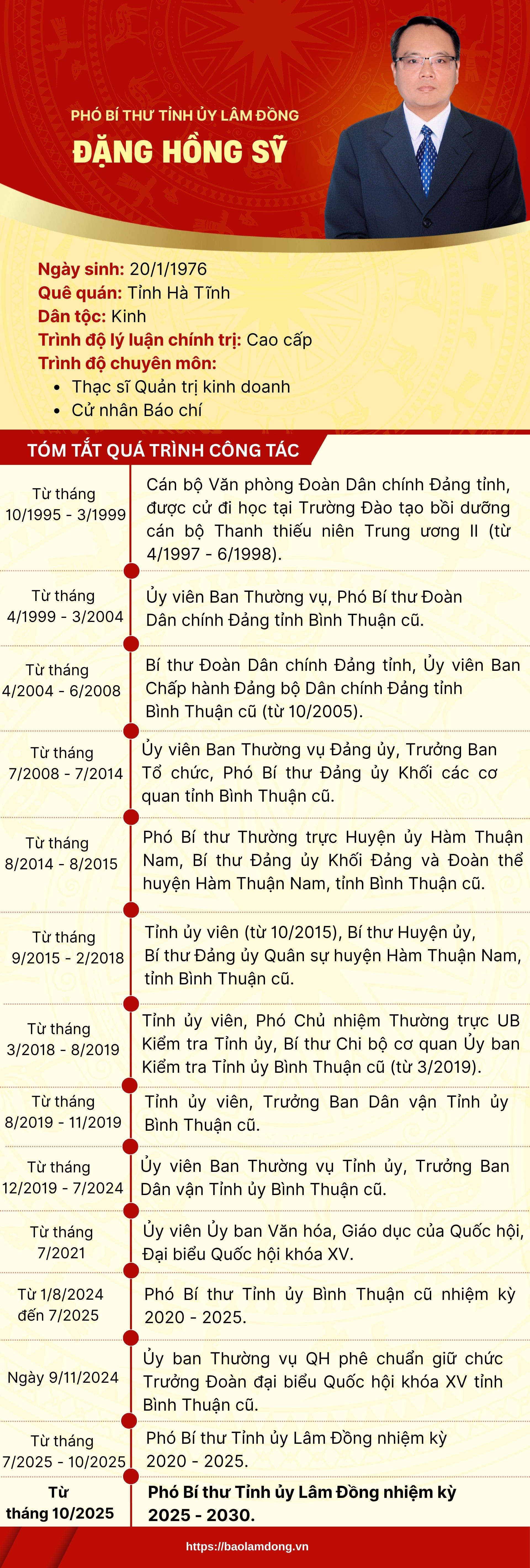 INFO ĐẶNG HỒNG SỸ (1920 x 5680 px) (1)