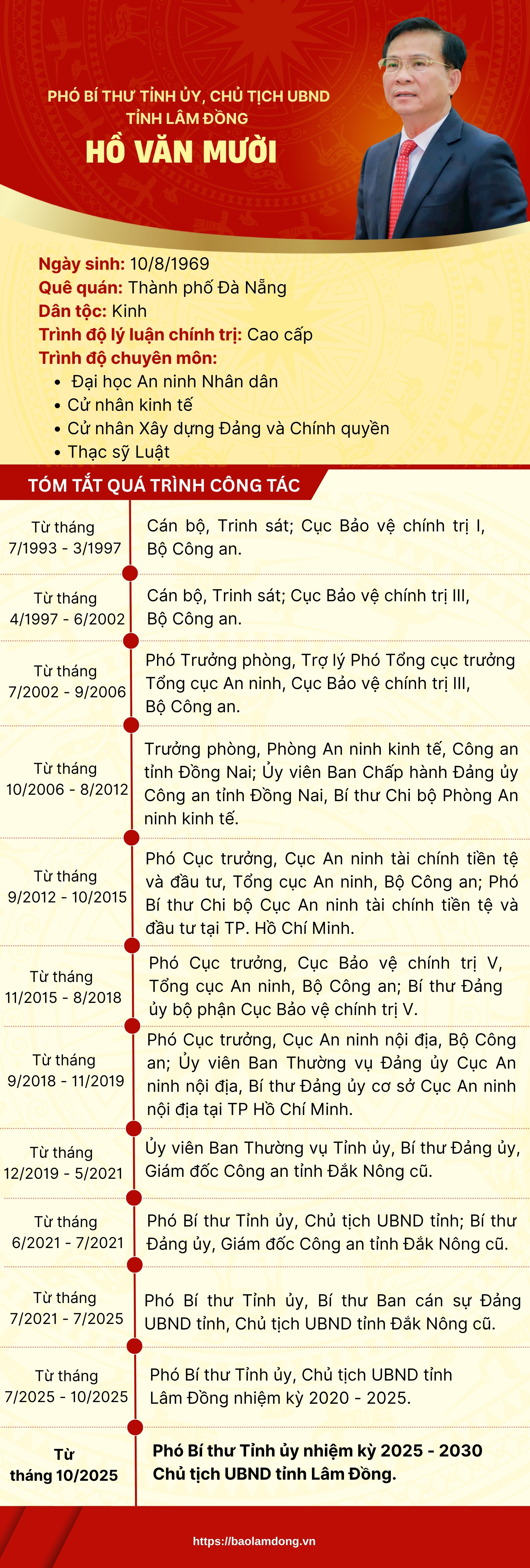 INFO HỒ VĂN MƯỜI 1 (1920 x 5680 px)