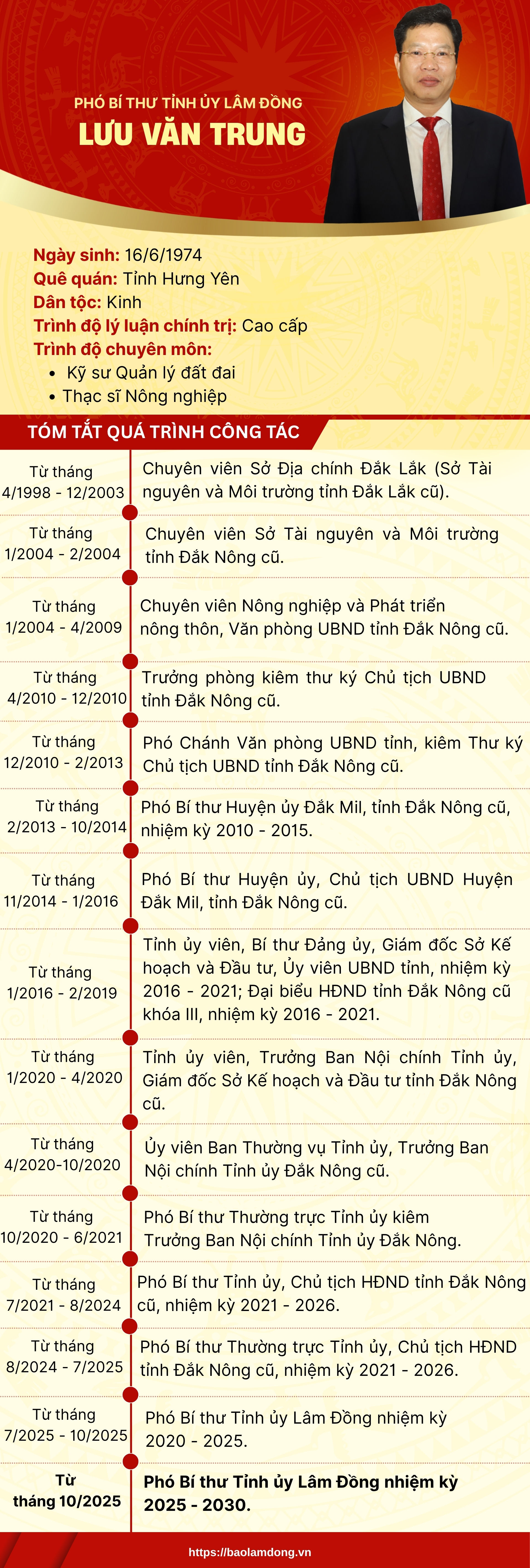 INFO LƯU VĂN TRUNG (1920 x 5680 px)