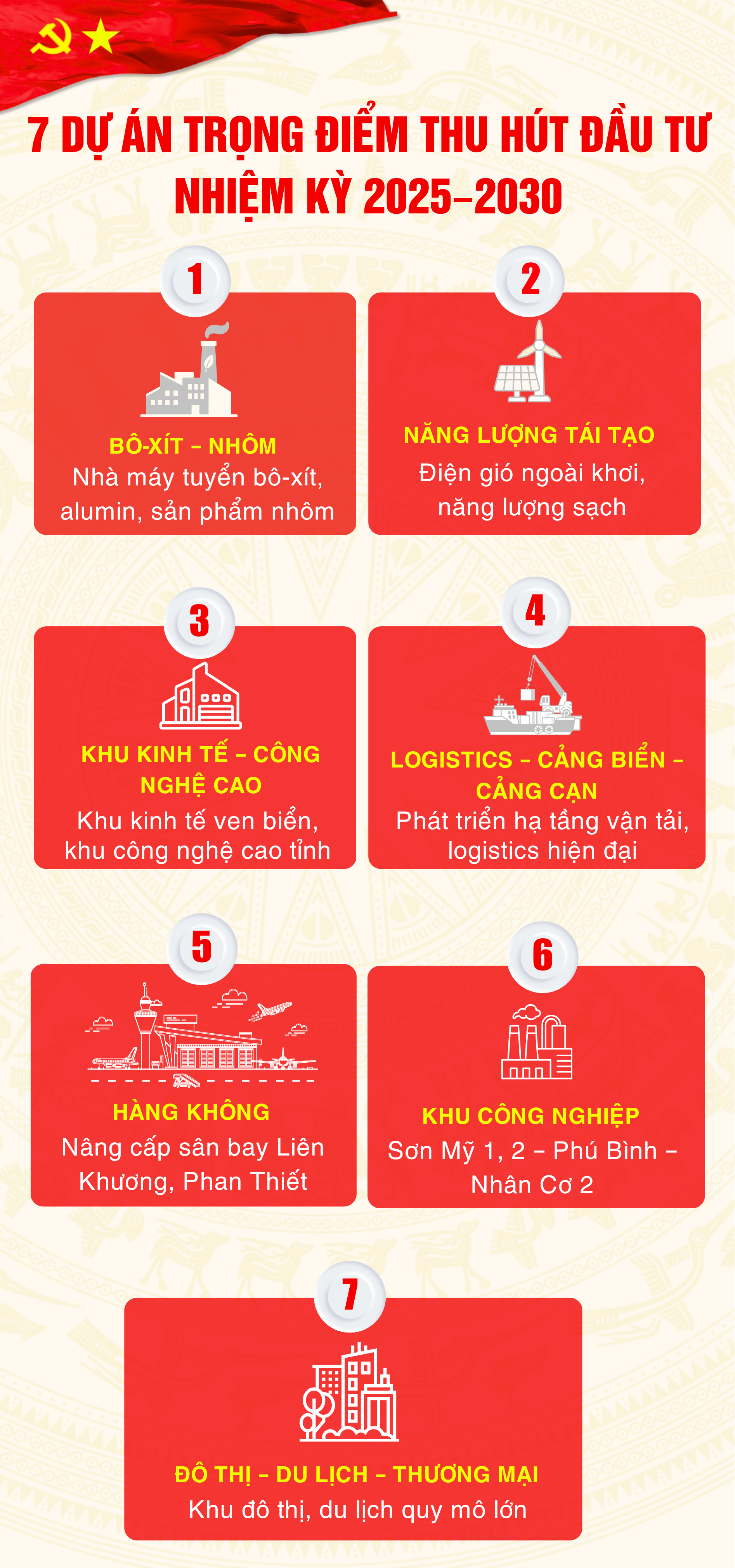 INFO_7 គម្រោងសំខាន់ៗដែលទាក់ទាញការវិនិយោគសម្រាប់ 2025-2030 term_1