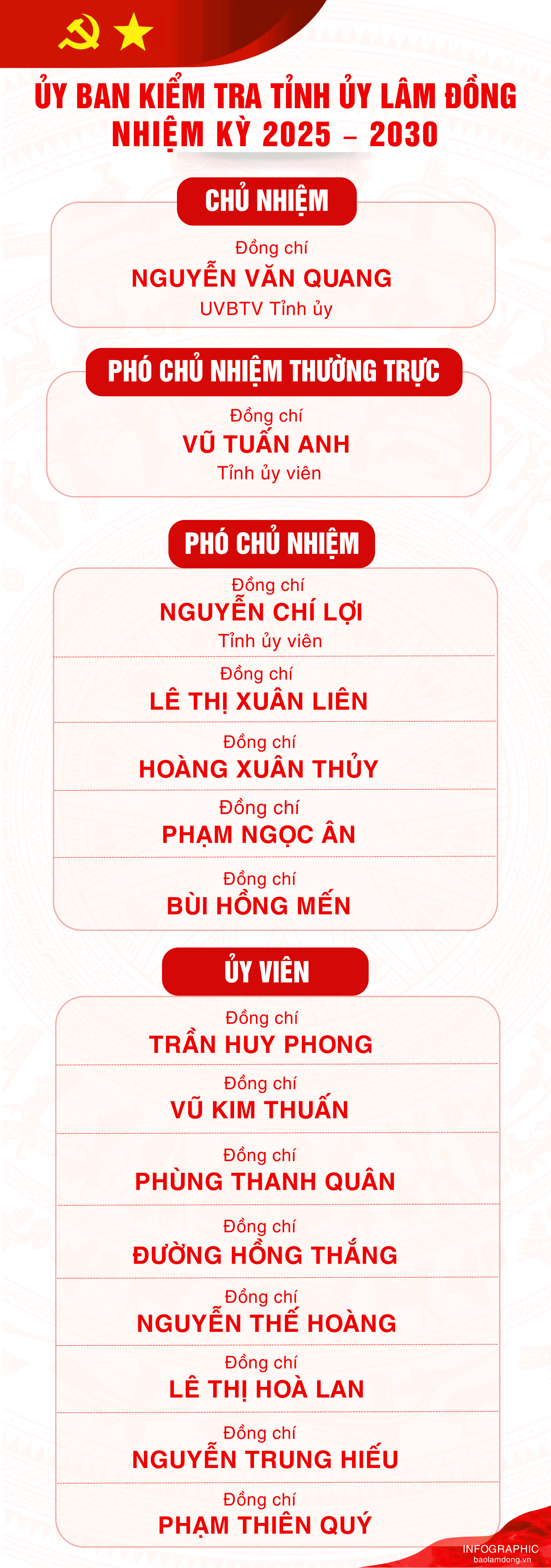 Info_Ủy ban Kiểm tra Tỉnh ủy Lâm Đồng 1