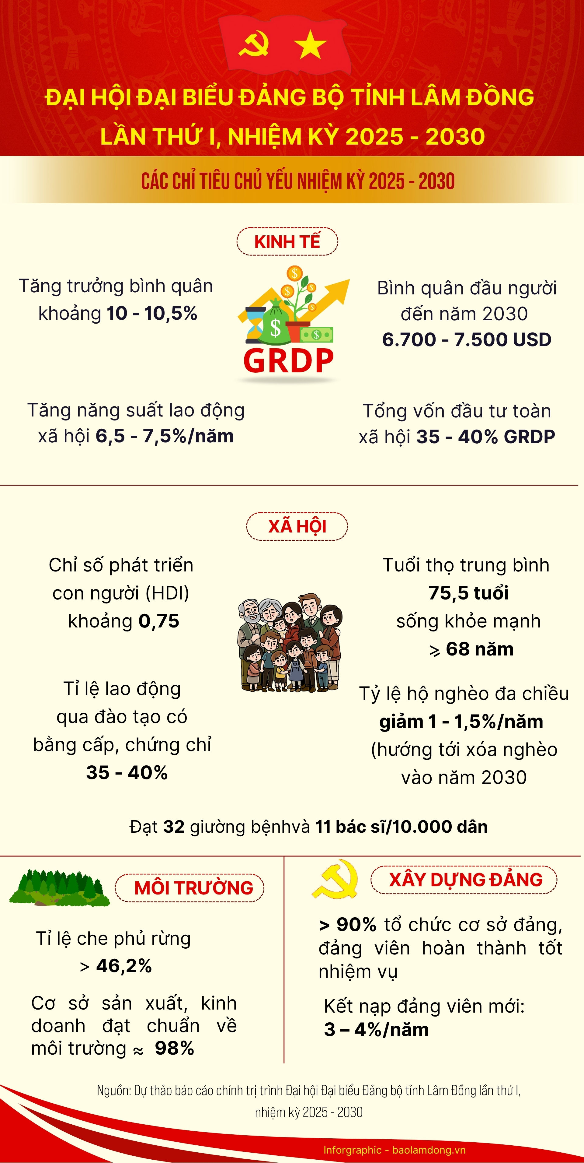 ĐẠI HỘI ĐẢNG BỘ TỈNH LÂM ĐỒNG LẦN I (1920 x 5080 px)(4)