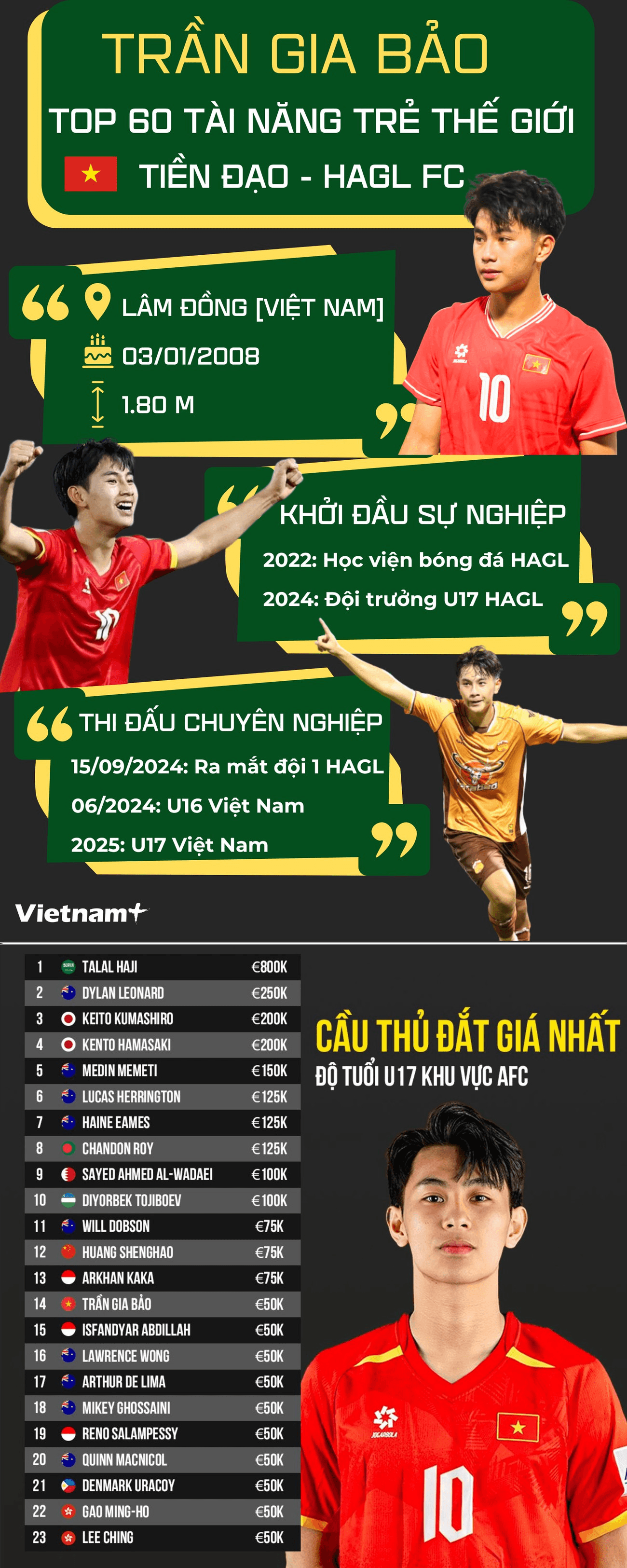gia-bao-u17-okok.png