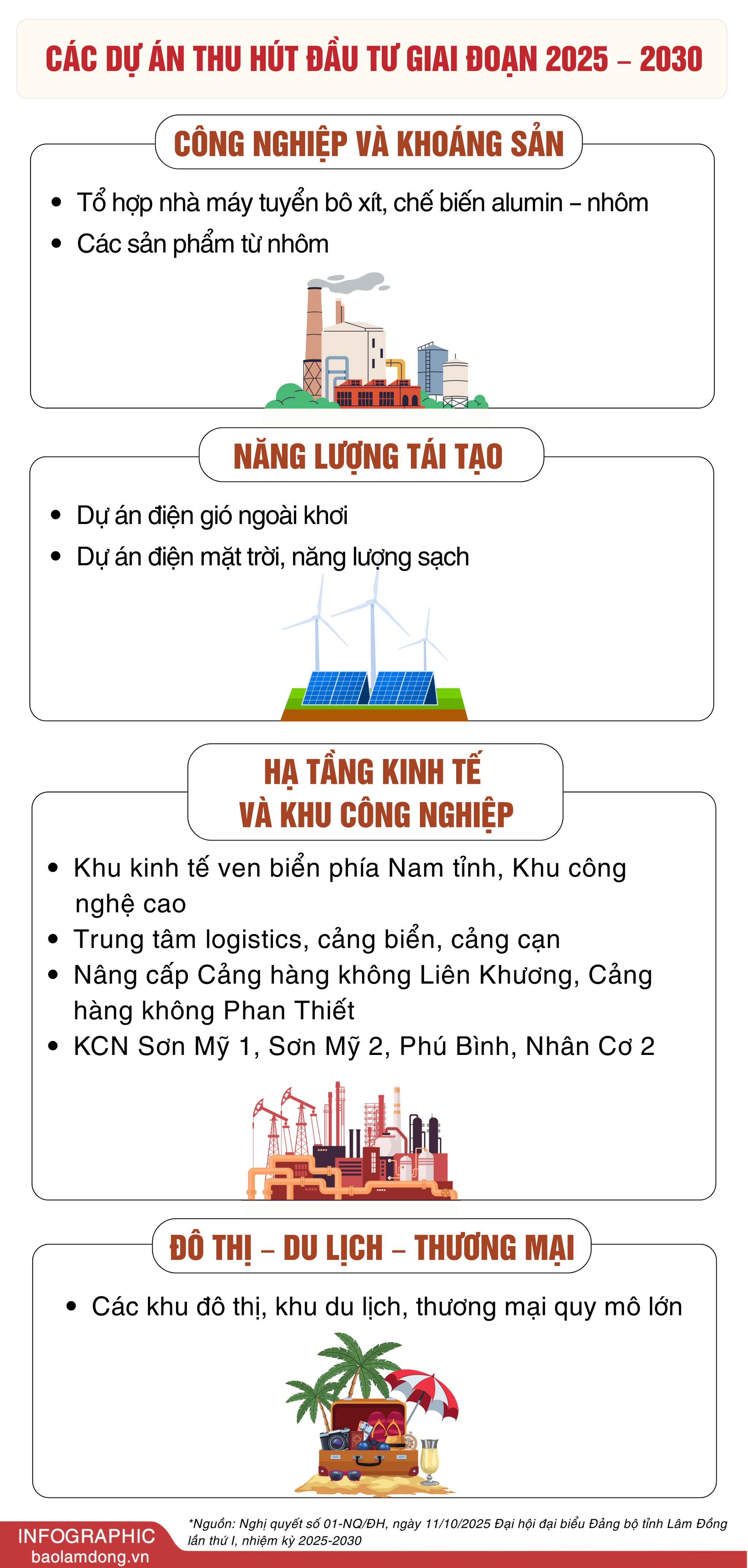 info Danh mục các dự án thu hút đầu tư tỉnh Lâm Đồng năm 2025 - giai đoạn 2026-2030 (2)