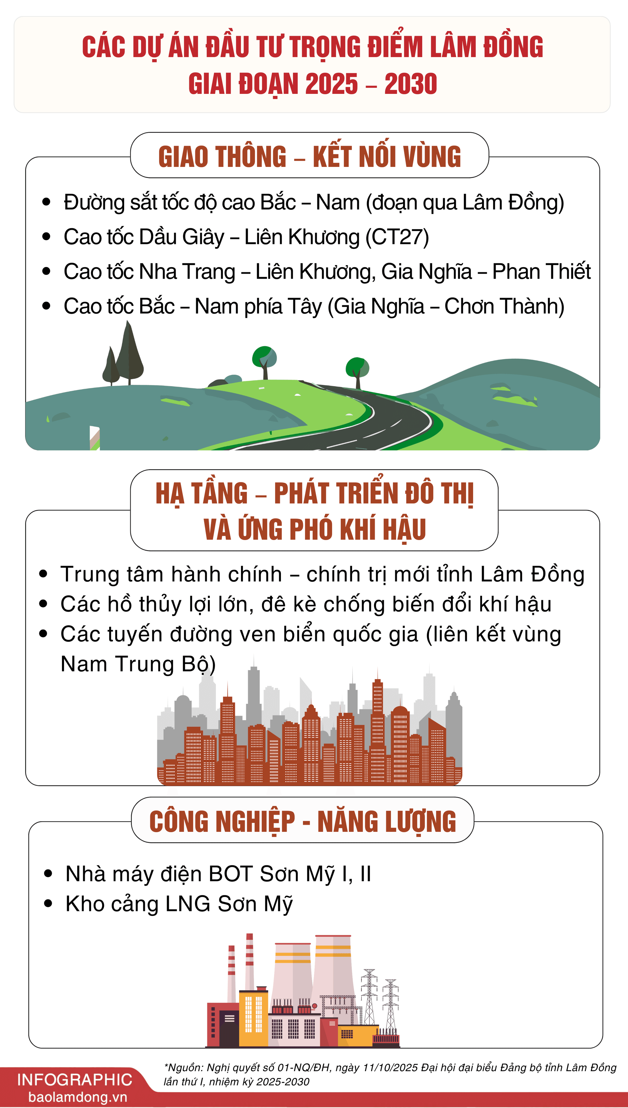 info Danh mục các dự án thu hút đầu tư tỉnh Lâm Đồng năm 2025 - giai đoạn 2026-2030 (3)
