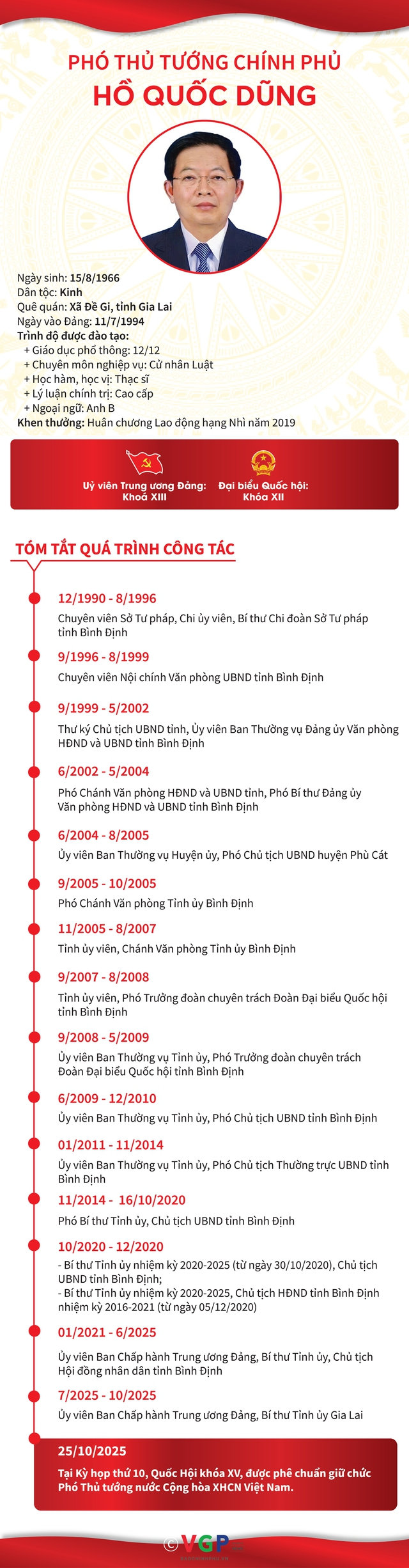 TIỂU SỬ ĐỒNG CHÍ HỒ QUỐC DŨNG, PHÓ THỦ TƯỚNG CHÍNH PHỦ- Ảnh 2.