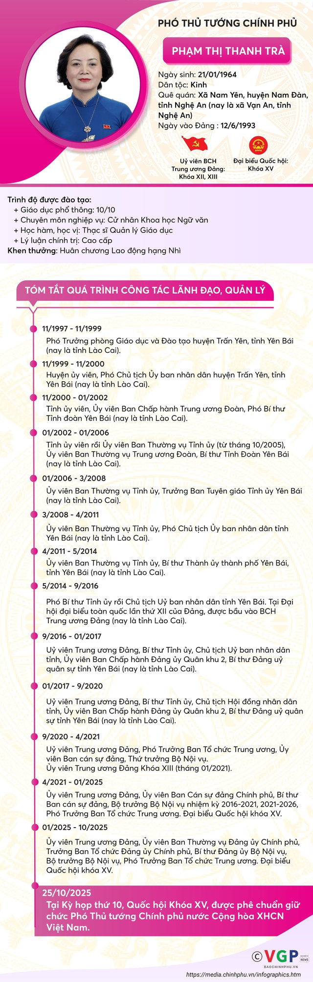 TIỂU SỬ ĐỒNG CHÍ PHẠM THỊ THANH TRÀ, PHÓ THỦ TƯỚNG CHÍNH PHỦ- Ảnh 1.