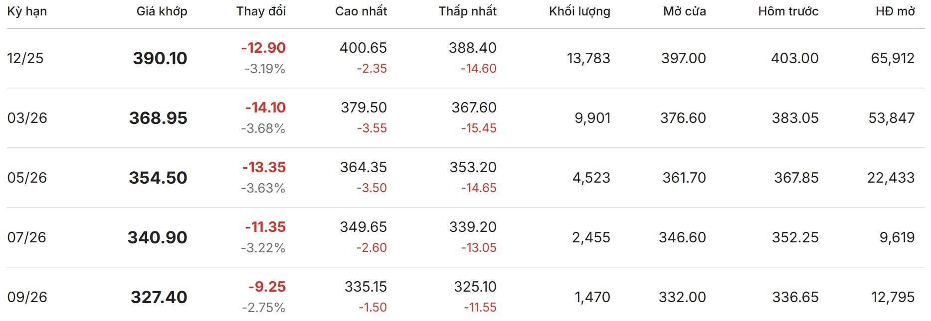 Arabica New York Coffee Onlinepris 28 oktober 2025 på världsmarknaden