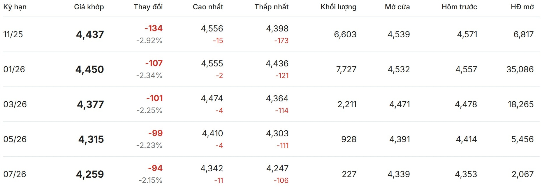 Robusta London Coffee Onlinepris 28 oktober 2025 på världsmarknaden
