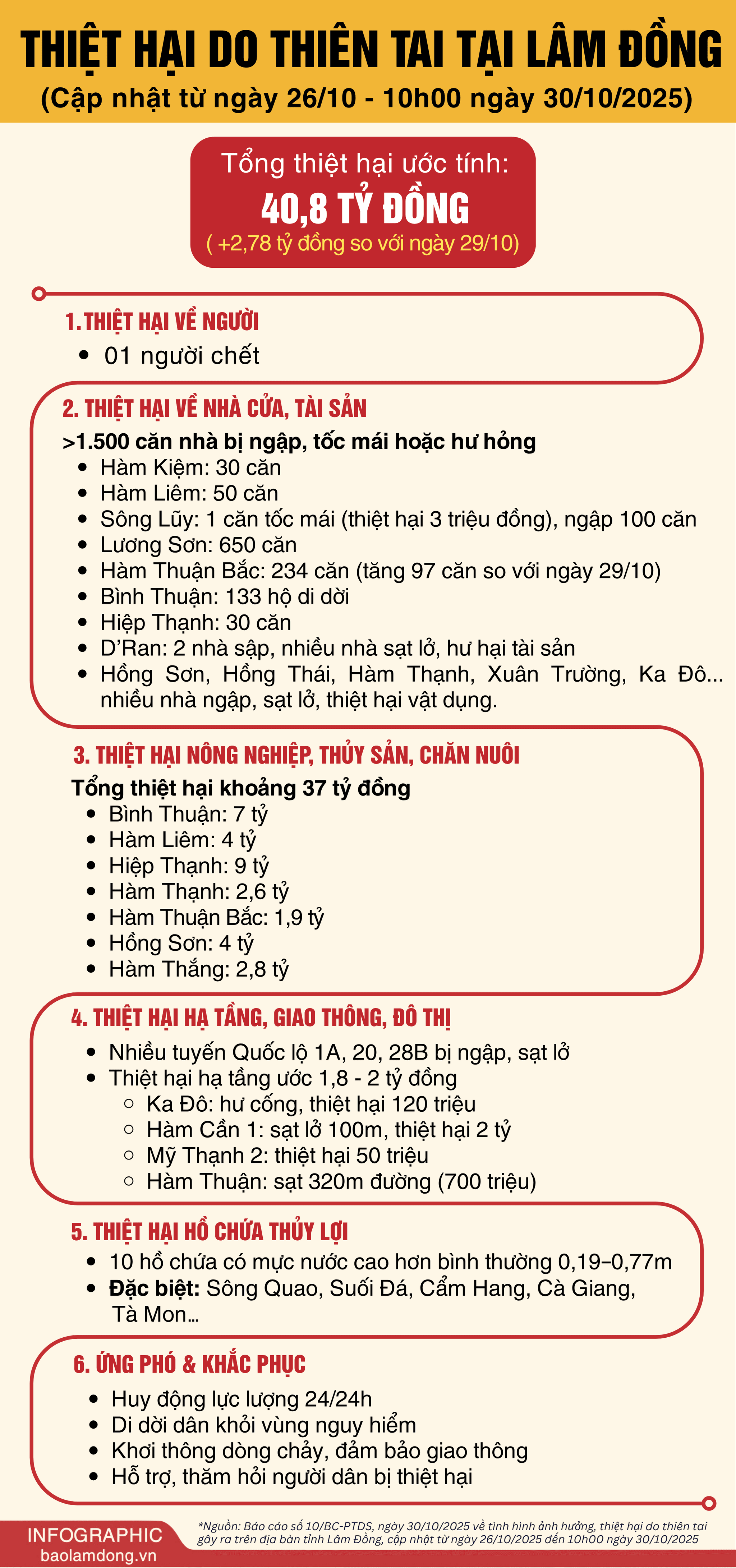 info Danh mục các dự án thu hút đầu tư tỉnh Lâm Đồng năm 2025 – giai đoạn 2026–2030 (9)