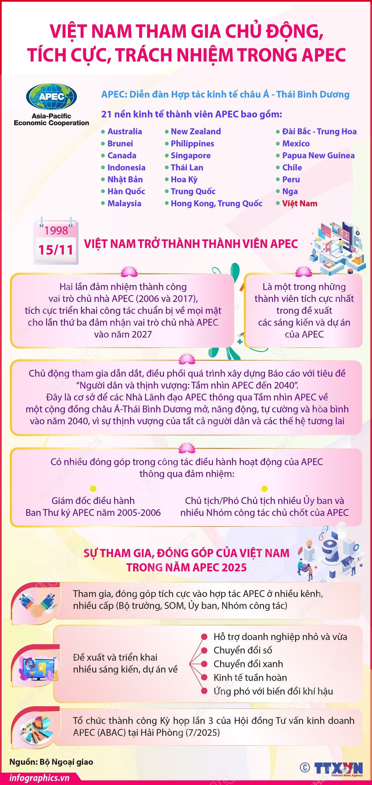 vna-potal-viet-nam-tham-gia-chu-dong-tich-cuc-trach-nhiem-trong-apec-8373069.jpg