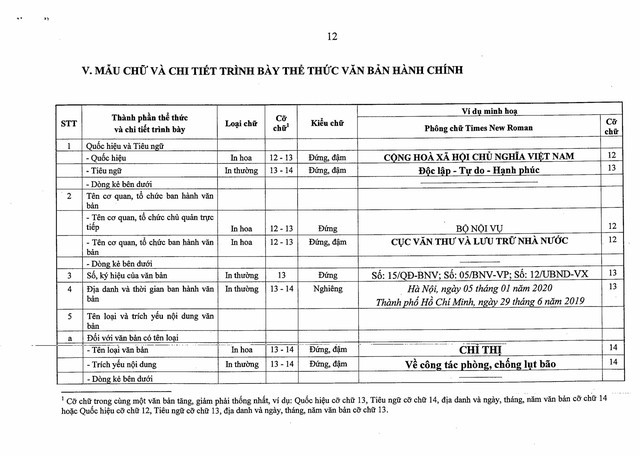 Quy định về công tác văn thư, quản lý văn bản; thể thức, kỹ thuật trình bày văn bản, bản sao văn bản; viết hoa; mẫu trình bày văn bản hành chính- Ảnh 32.