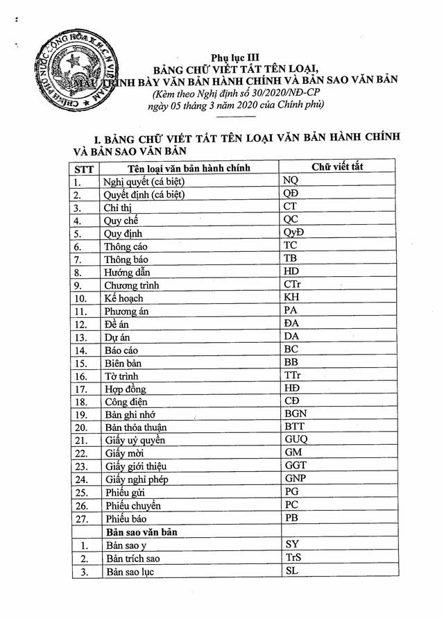 Quy định về công tác văn thư, quản lý văn bản; thể thức, kỹ thuật trình bày văn bản, bản sao văn bản; viết hoa; mẫu trình bày văn bản hành chính- Ảnh 40.