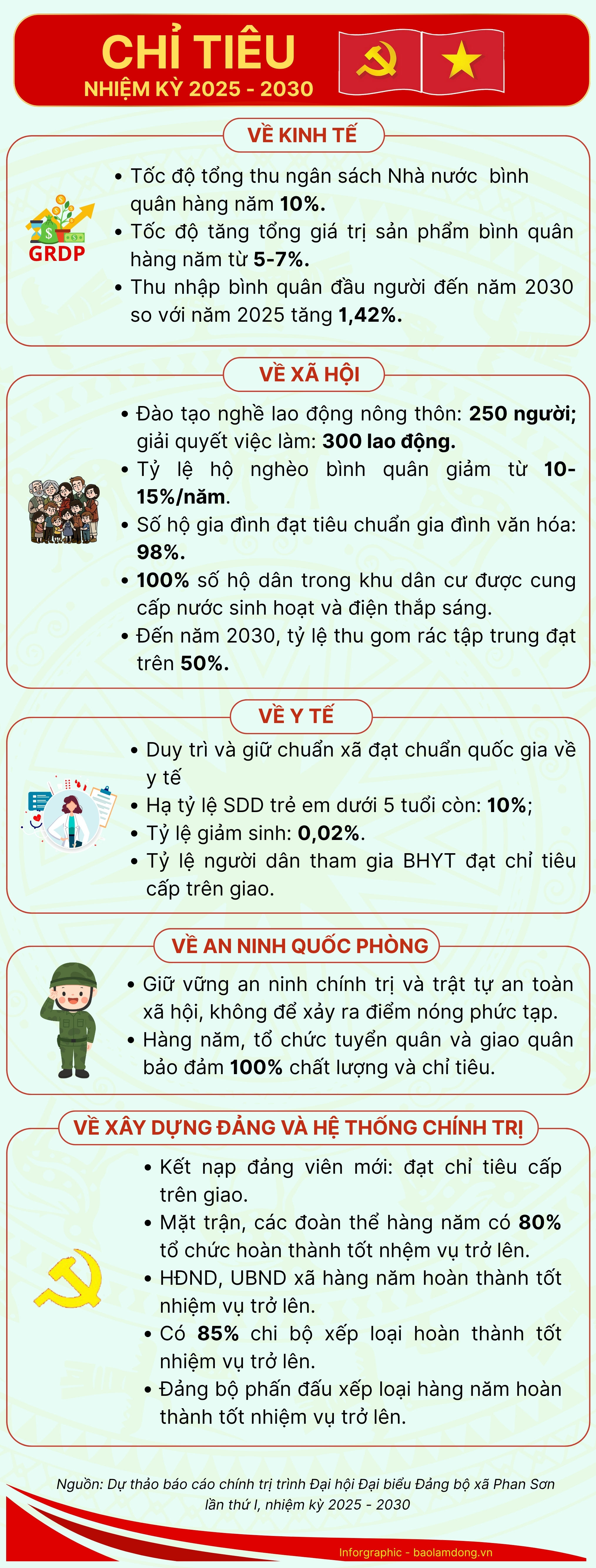 chỉ tiêu xã Phan Sơn(2)