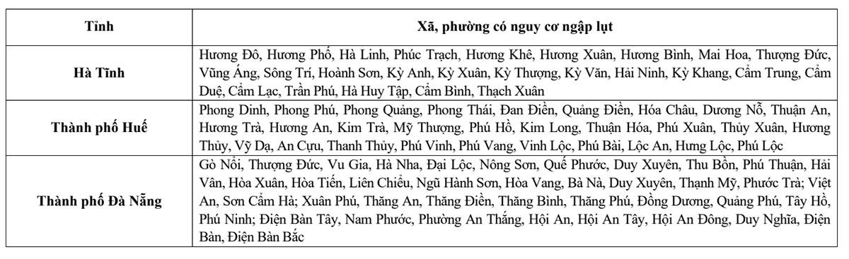 Các xã, phường nguy cơ ngập lụt ở Huế. (Nguồn: NCHMF)