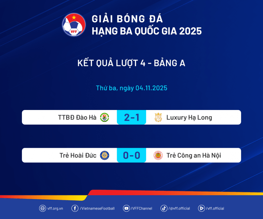 KetQuaA3-HangBaQG2025-Luot4