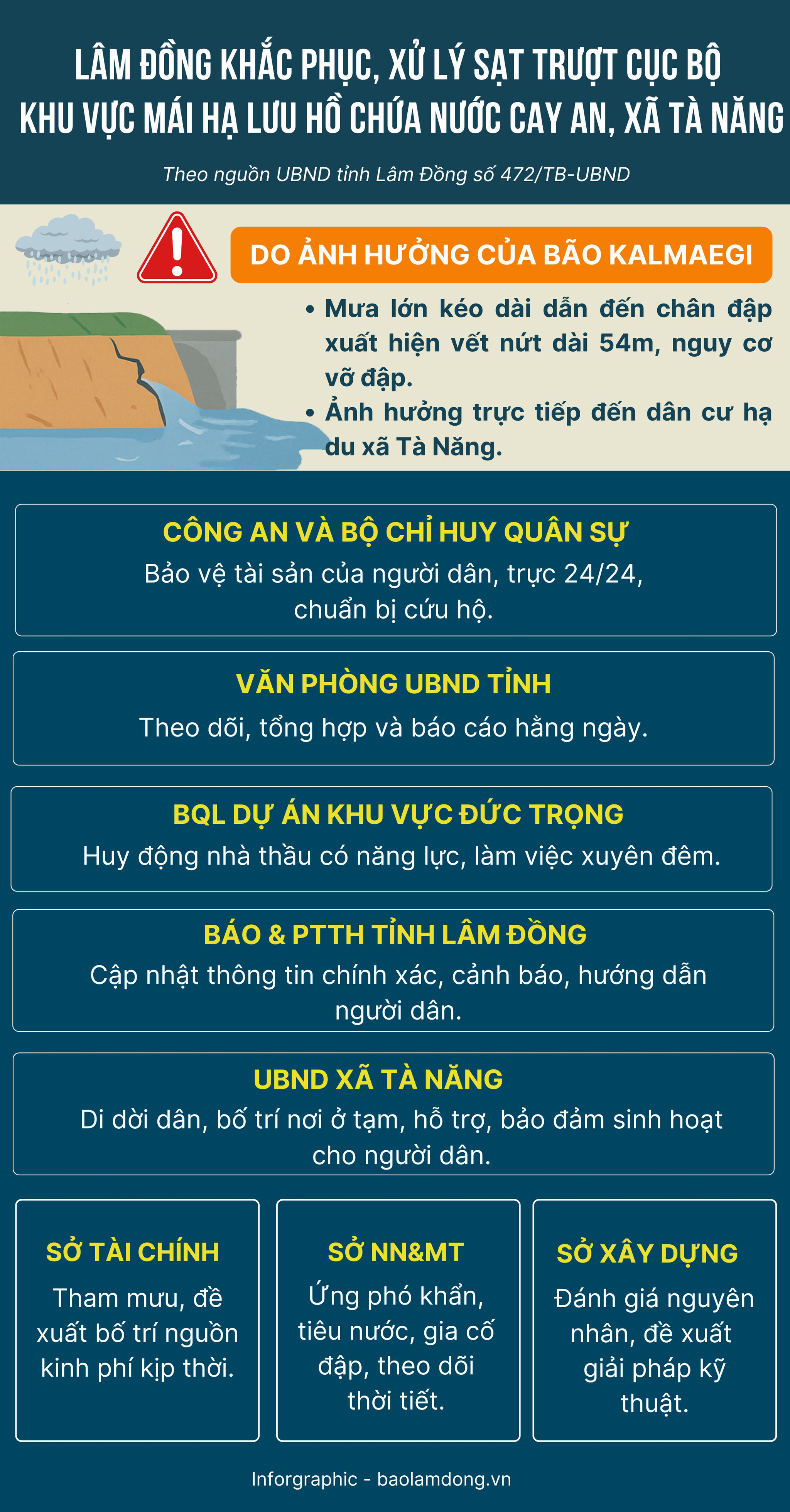 CHỈ ĐẠO CỦA CHỦ TỊCH UBND TỈNH HỒ VĂN MƯỜI