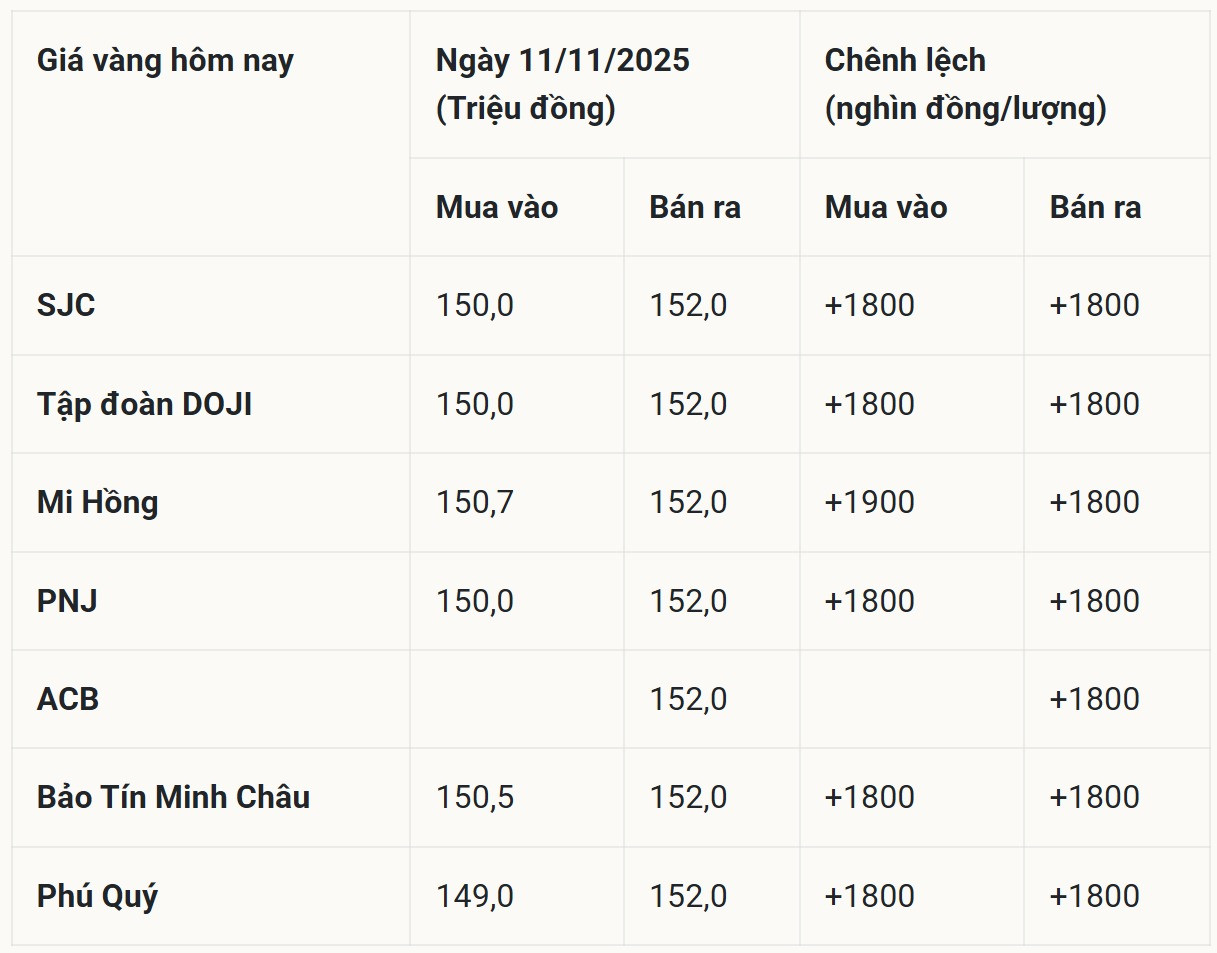 bảng giá vàng hôm nay 12 11 2025 chi tiết