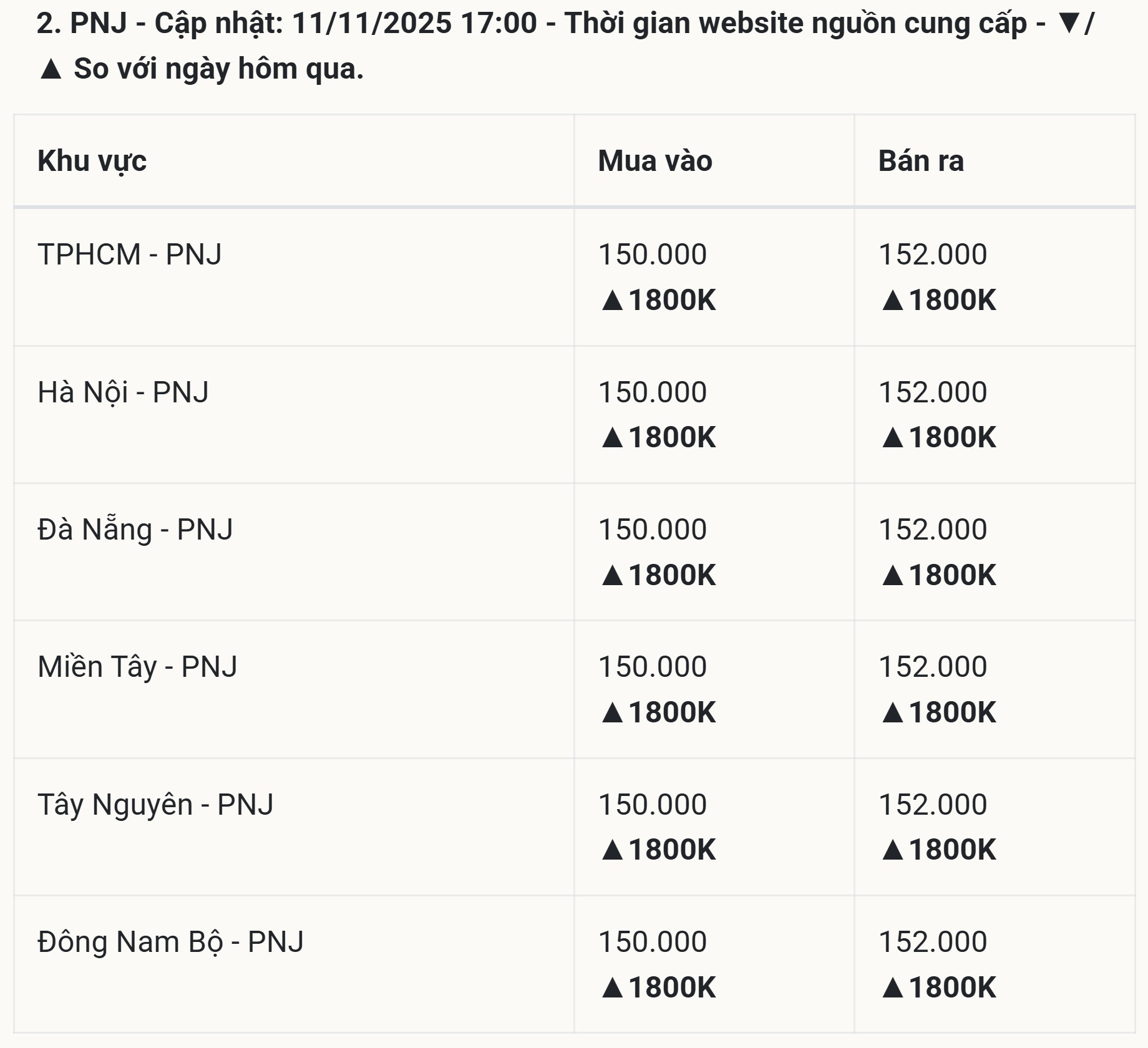 Bảng giá vàng PNJ hôm nay 11 11 2025 ở trong nước