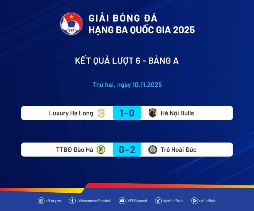 Đội bị LĐBĐ Việt Nam xử thua 0-3 đã thắng trận đầu tiên 738824