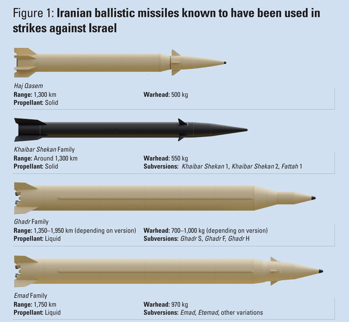 tên lửa Iran