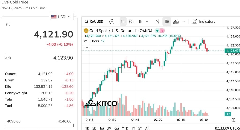 bảng giá vàng hôm nay 12 11 2025 chi tiết
