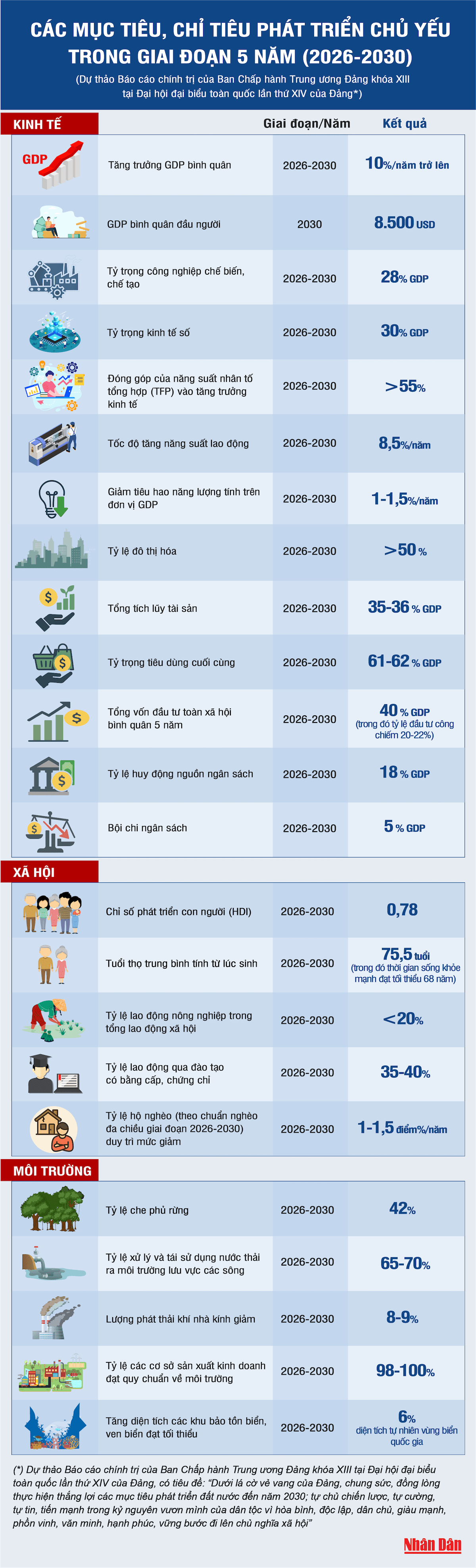 3-11-2025-muc-tieu-kinh-te-xa-hoi-2026-2030-8486.png