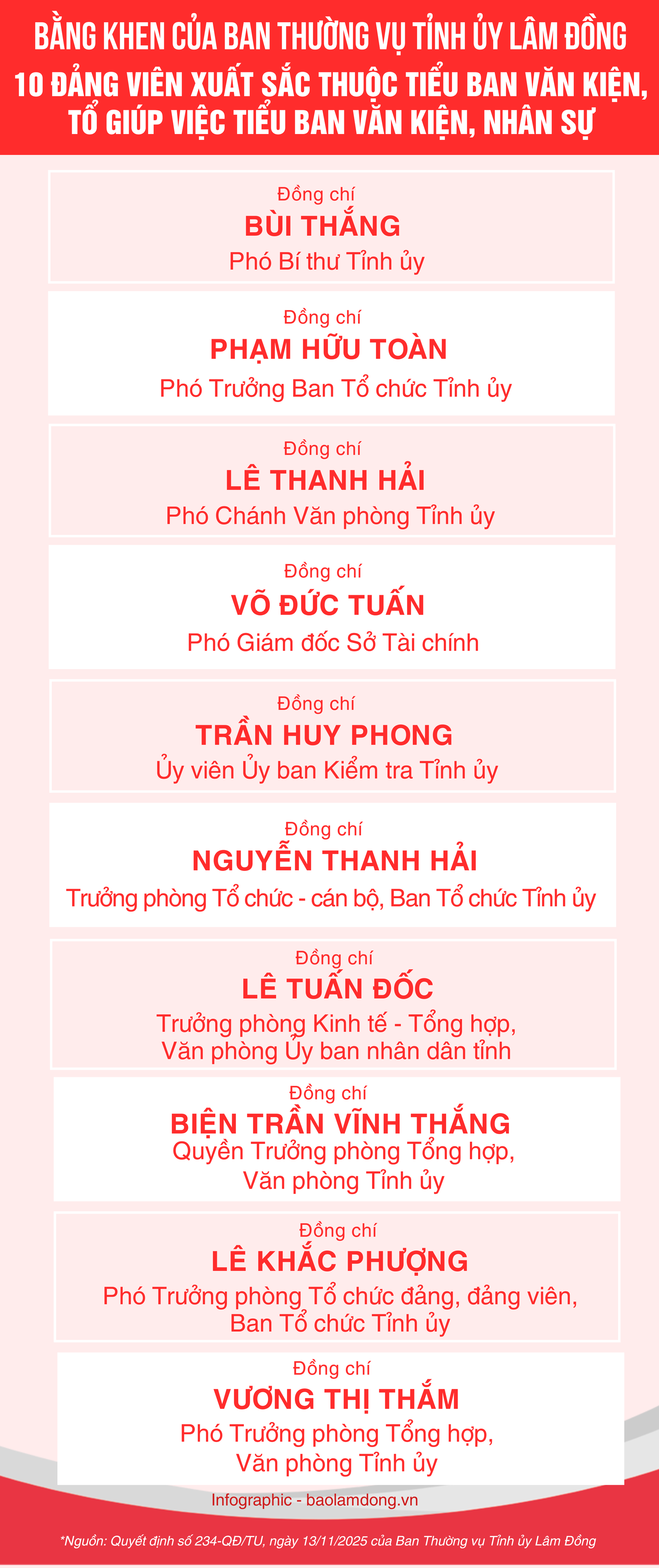 10 framstående partimedlemmar